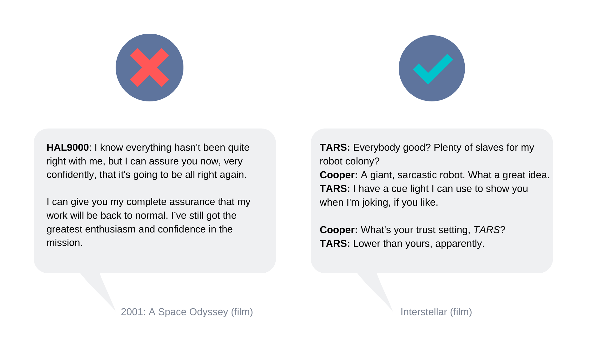 Infographic showing conversational UX application in movies